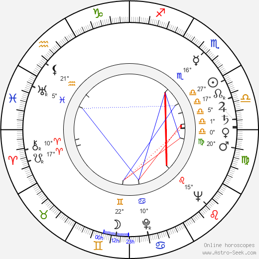 Billy Hassett birth chart, biography, wikipedia 2023, 2024