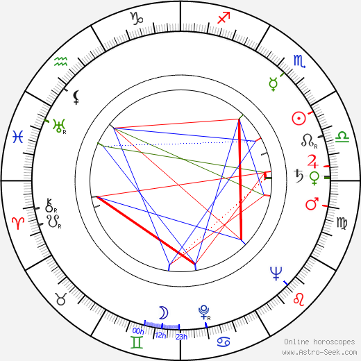 Billy Hassett birth chart, Billy Hassett astro natal horoscope, astrology