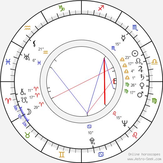 Bud Townsend birth chart, biography, wikipedia 2024, 2025