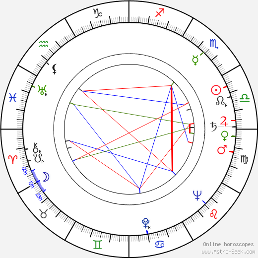 Bud Townsend birth chart, Bud Townsend astro natal horoscope, astrology