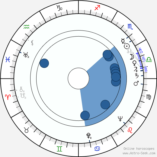 David Leland horoscope, astrology, sign, zodiac, date of birth, instagram