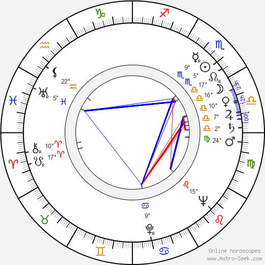 David Leland birth chart, biography, wikipedia 2024, 2025