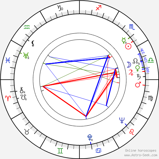 David Leland birth chart, David Leland astro natal horoscope, astrology