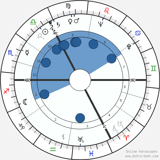 Dirk Dautzenberg wikipedia, horoscope, astrology, instagram