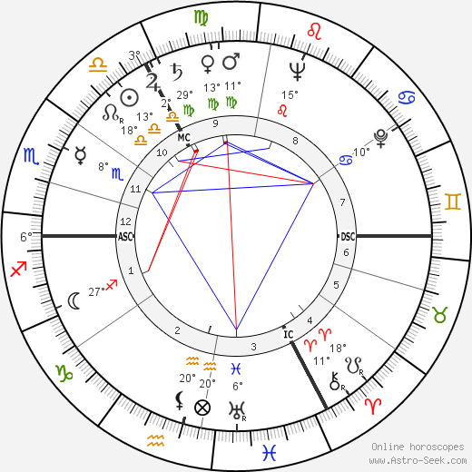 Dirk Dautzenberg birth chart, biography, wikipedia 2023, 2024