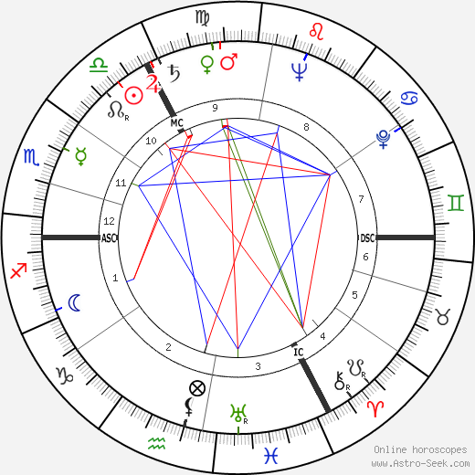 Dirk Dautzenberg birth chart, Dirk Dautzenberg astro natal horoscope, astrology