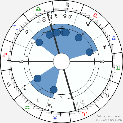 Dot Wilkinson wikipedia, horoscope, astrology, instagram