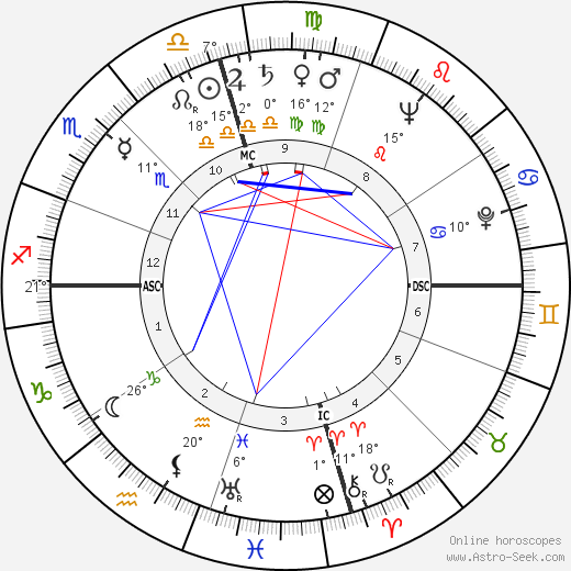 Dot Wilkinson birth chart, biography, wikipedia 2023, 2024