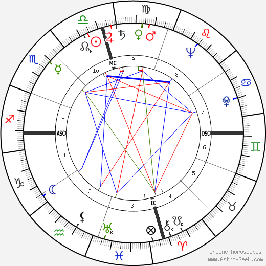 Dot Wilkinson birth chart, Dot Wilkinson astro natal horoscope, astrology