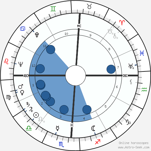 Eugene L. Hudson wikipedia, biography, birth chart, instagram Eugene L. Hudson wikipedia, horoscope, astrology, instagram