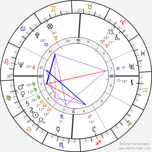 Eugene L. Hudson birth chart, biography, wikipedia 2023, 2024