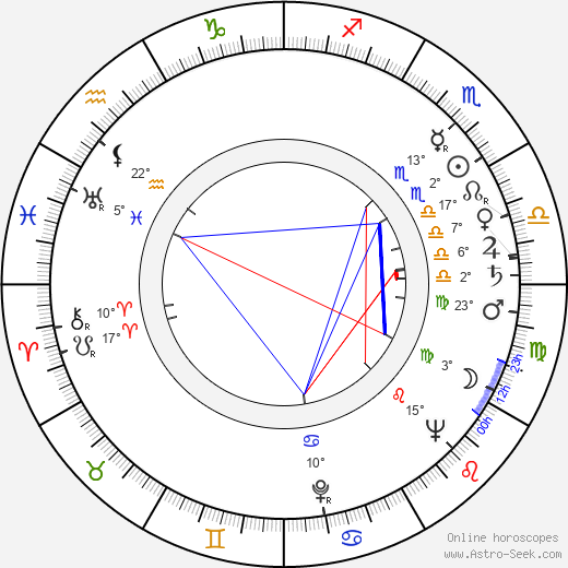 Frido Frey birth chart, biography, wikipedia 2024, 2025