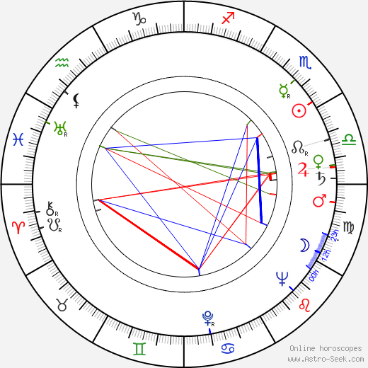 Frido Frey birth chart, Frido Frey astro natal horoscope, astrology