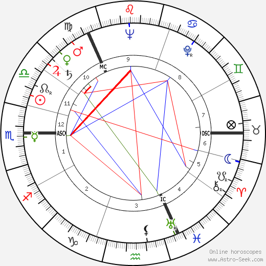 George Mackay Brown birth chart, George Mackay Brown astro natal horoscope, astrology