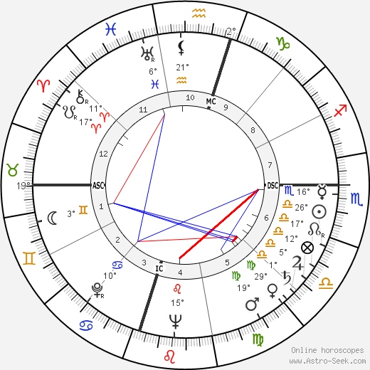 George Nader birth chart, biography, wikipedia 2022, 2023