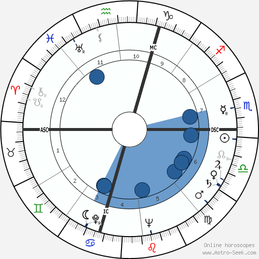 Georges Brassens wikipedia, horoscope, astrology, instagram