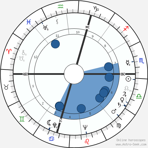Georges Brassens wikipedia, biography, birth chart, instagram Georges Brassens wikipedia, horoscope, astrology, instagram