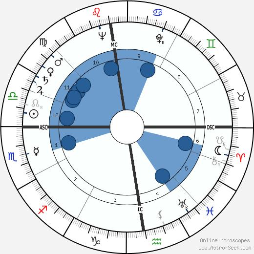 Georges Wilson wikipedia, horoscope, astrology, instagram