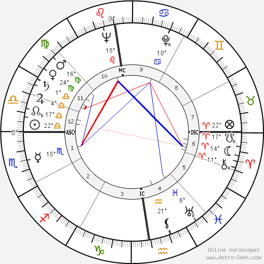 Georges Wilson birth chart, biography, wikipedia 2023, 2024