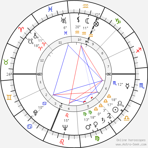 Hank Riebe birth chart, biography, wikipedia 2023, 2024