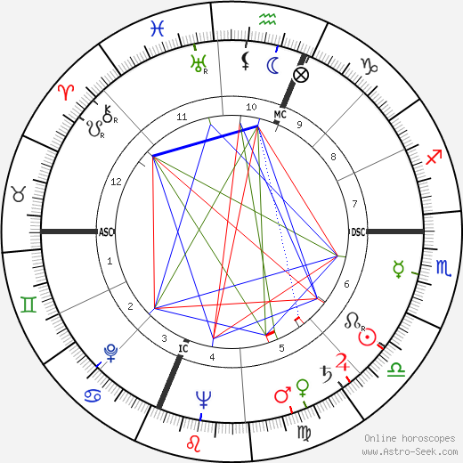 Hank Riebe birth chart, Hank Riebe astro natal horoscope, astrology