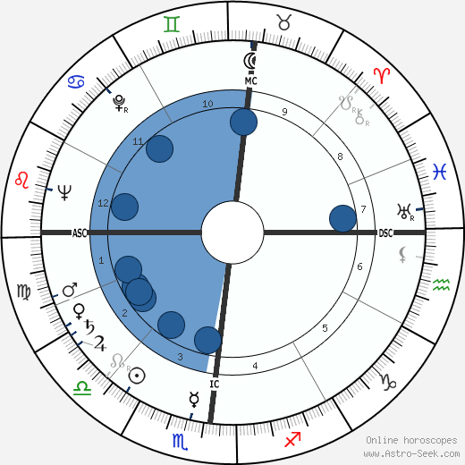 Herbert Kalmbach wikipedia, horoscope, astrology, instagram