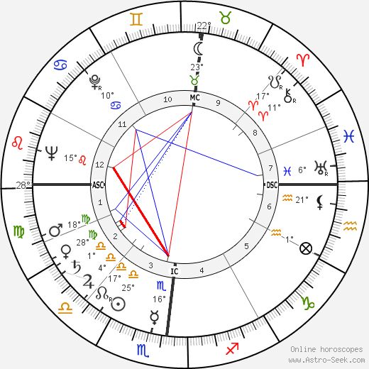 Herbert Kalmbach birth chart, biography, wikipedia 2024, 2025