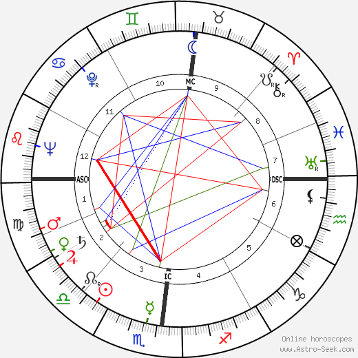 Herbert Kalmbach birth chart, Herbert Kalmbach astro natal horoscope, astrology