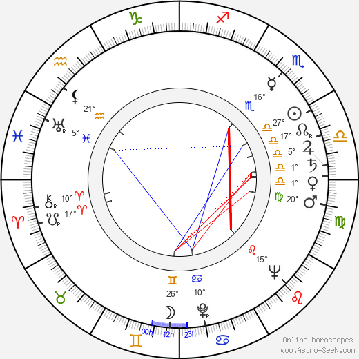 Herm Klotz birth chart, biography, wikipedia 2023, 2024