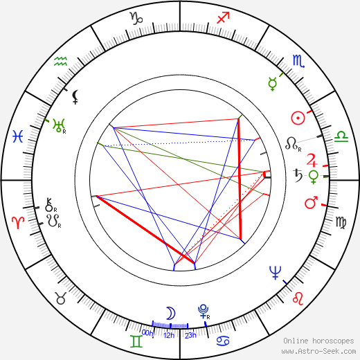 Herm Klotz birth chart, Herm Klotz astro natal horoscope, astrology