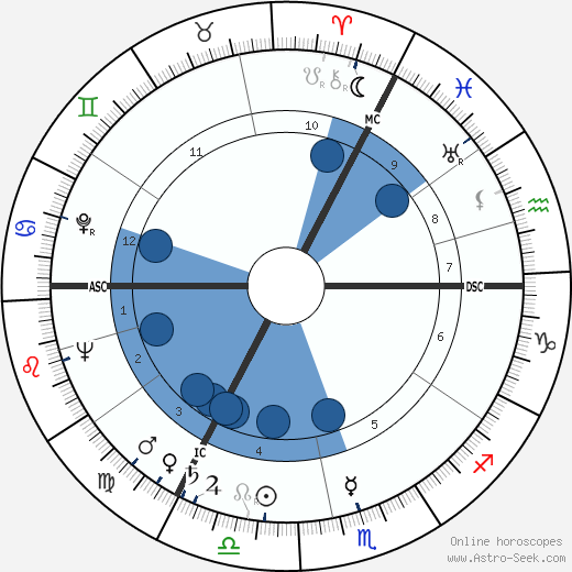 Hoimar von Ditfurth wikipedia, biography, birth chart, instagram Hoimar von Ditfurth wikipedia, horoscope, astrology, instagram
