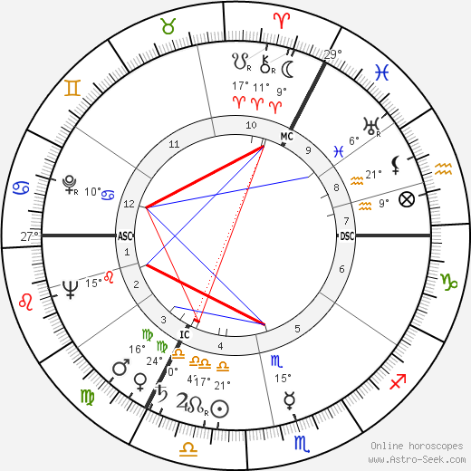 Hoimar von Ditfurth birth chart, biography, wikipedia 2023, 2024