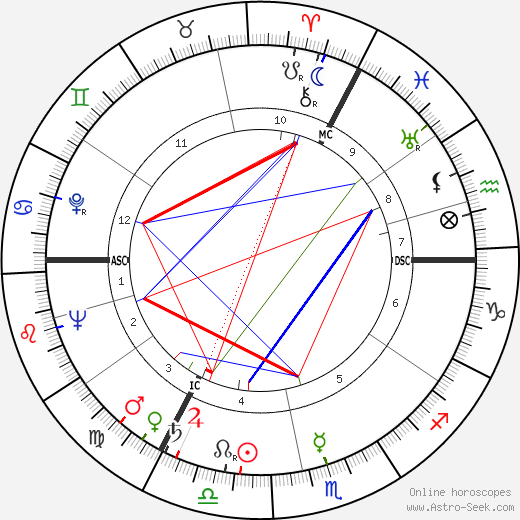 Hoimar von Ditfurth birth chart, Hoimar von Ditfurth astro natal horoscope, astrology