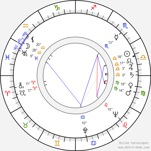 Jacques Galland birth chart, biography, wikipedia 2024, 2025
