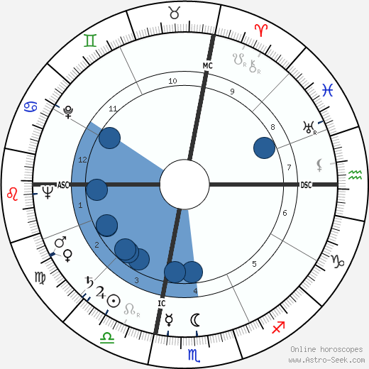 James Poe wikipedia, biography, birth chart, instagram James Poe wikipedia, horoscope, astrology, instagram