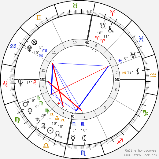 James Poe birth chart, biography, wikipedia 2024, 2025