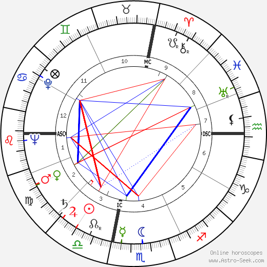 James Poe birth chart, James Poe astro natal horoscope, astrology