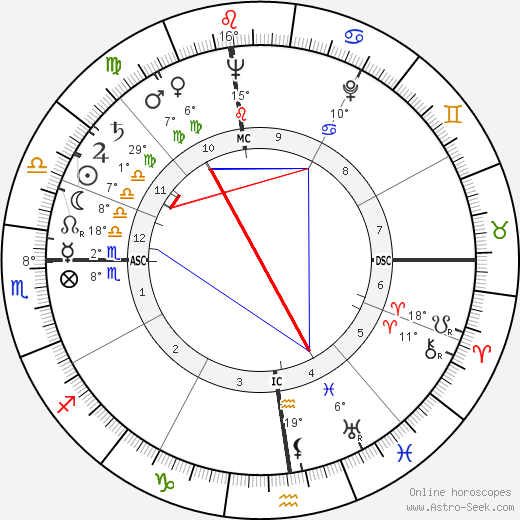 James Whitmore birth chart, biography, wikipedia 2024, 2025