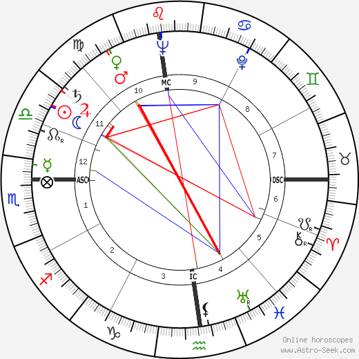 James Whitmore birth chart, James Whitmore astro natal horoscope, astrology