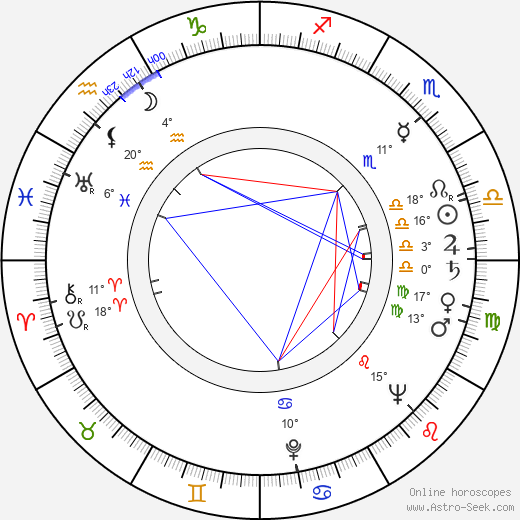 Jarmil Burghauser birth chart, biography, wikipedia 2024, 2025