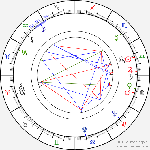 Jarmil Burghauser birth chart, Jarmil Burghauser astro natal horoscope, astrology