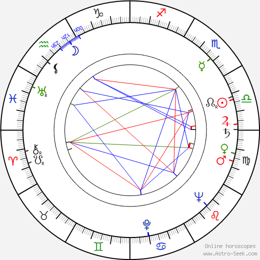  Jarmil Burghauser день рождения гороскоп, Jarmil Burghauser Натальная карта онлайн