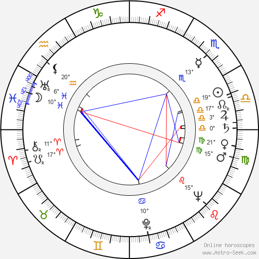 Jaroslav Juhan birth chart, biography, wikipedia 2023, 2024