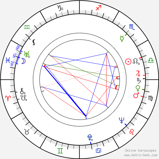 Jaroslav Juhan birth chart, Jaroslav Juhan astro natal horoscope, astrology