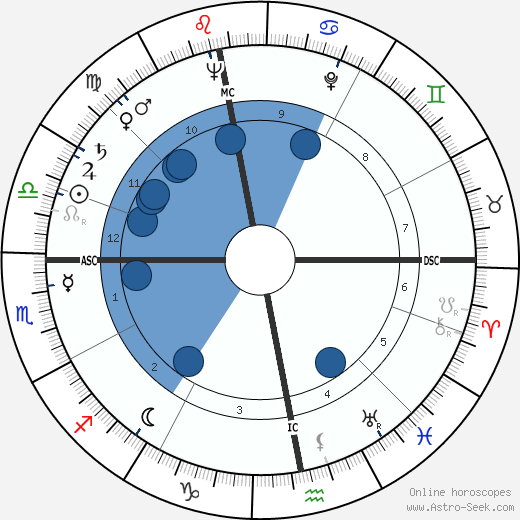 Jeff Mayo wikipedia, biography, birth chart, instagram Jeff Mayo wikipedia, horoscope, astrology, instagram