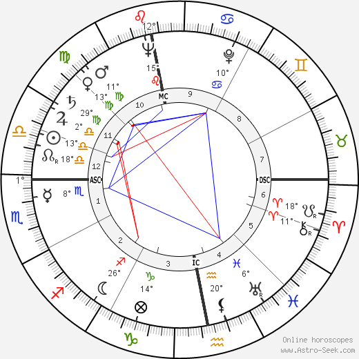 Jeff Mayo birth chart, biography, wikipedia 2024, 2025