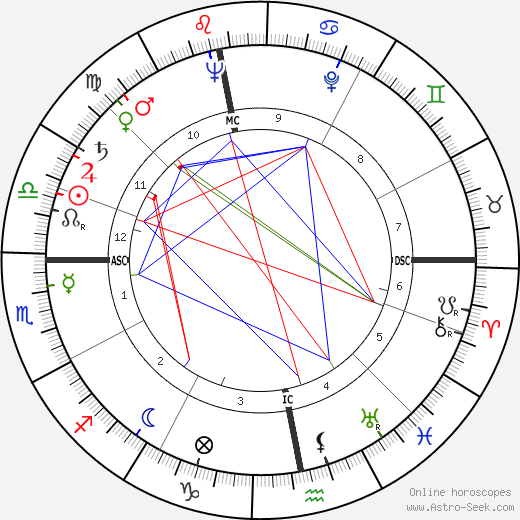 Jeff Mayo birth chart, Jeff Mayo astro natal horoscope, astrology