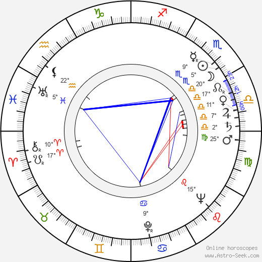 Jess Hahn birth chart, biography, wikipedia 2023, 2024