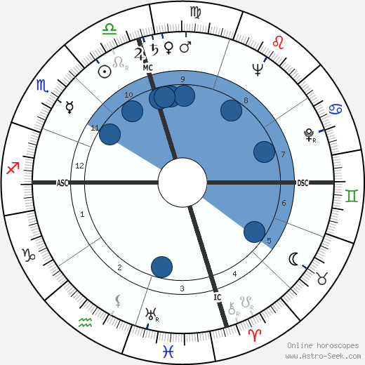 Jesse Helms wikipedia, biography, birth chart, instagram Jesse Helms wikipedia, horoscope, astrology, instagram