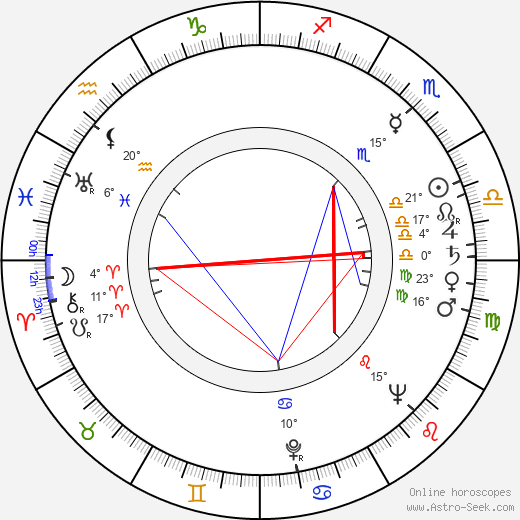 Jiří Nesvadba birth chart, biography, wikipedia 2023, 2024